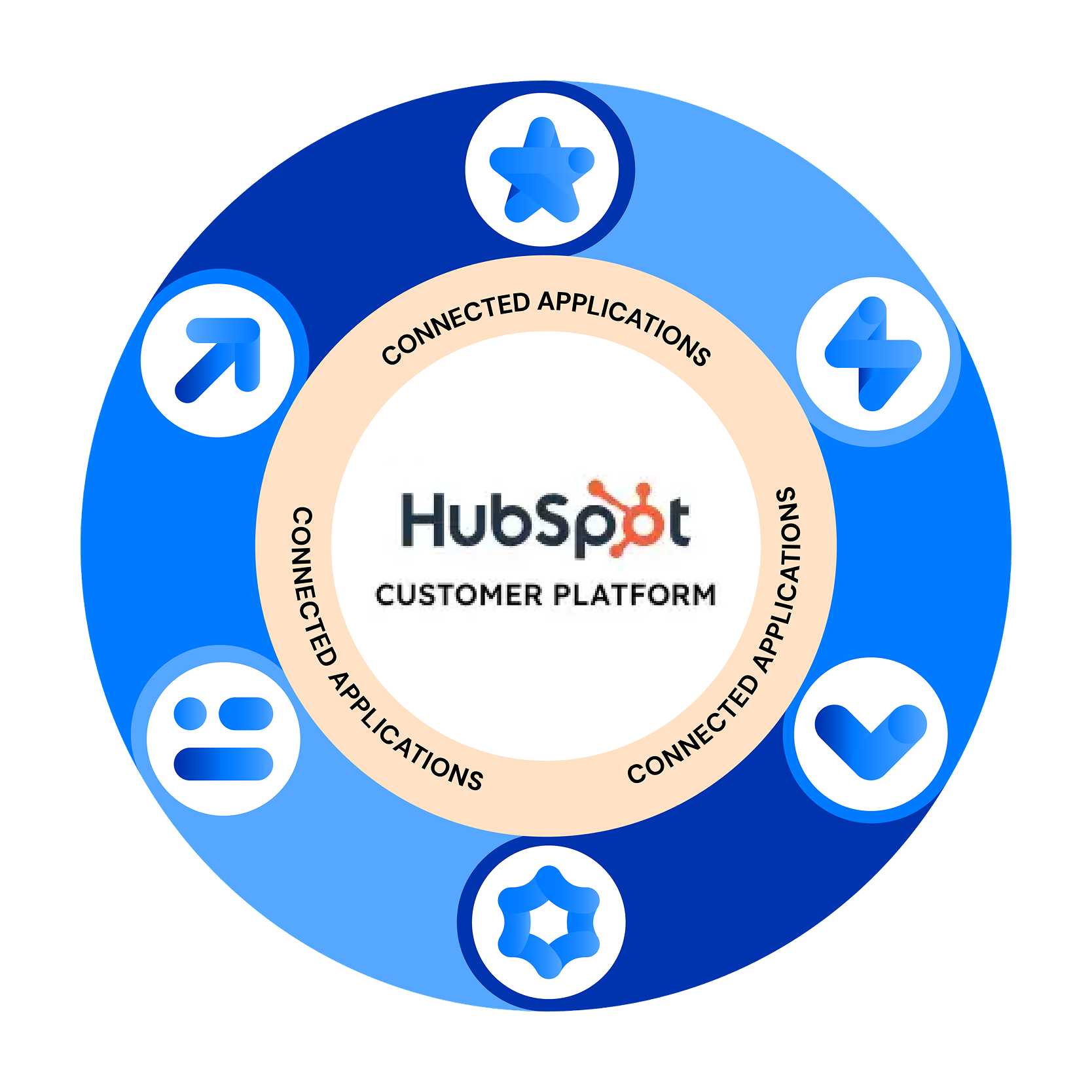 HubSpot Center